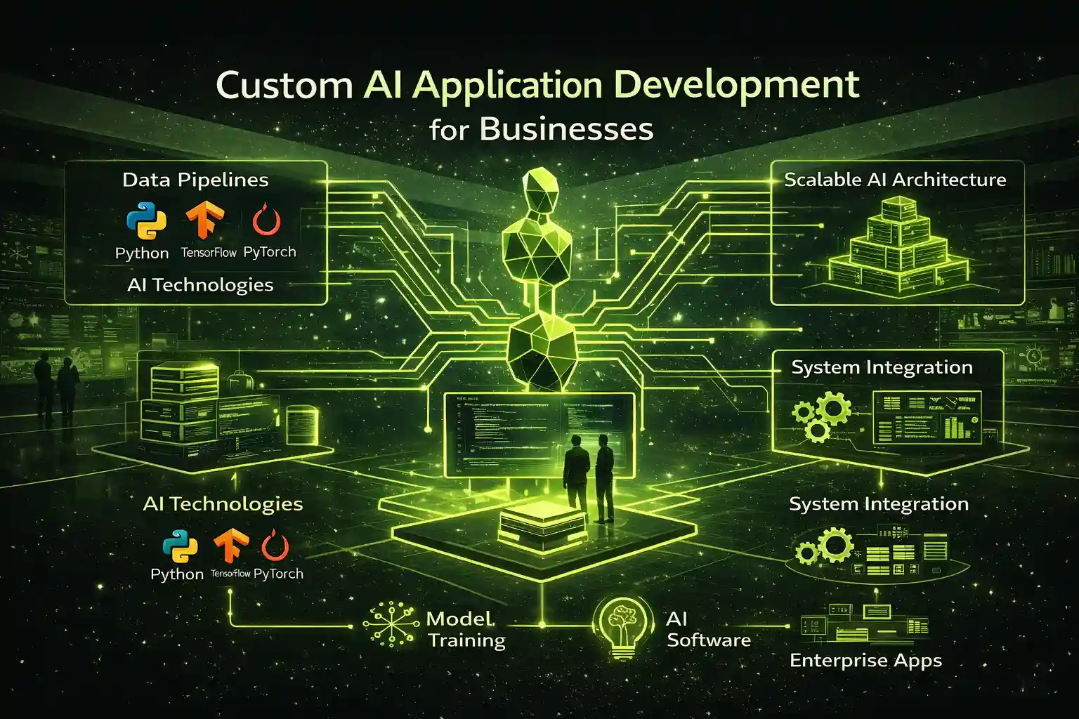 Custom ai apllication development for businesss