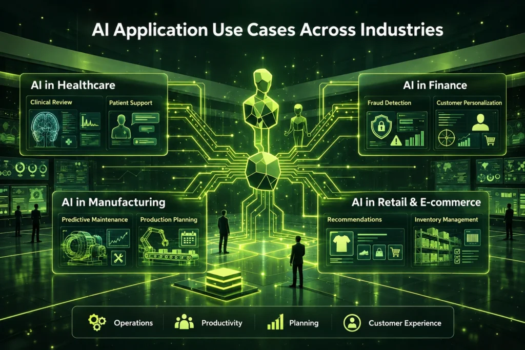 AI application use cases across healthcare, finance, manufacturing, and retail and e-commerce.