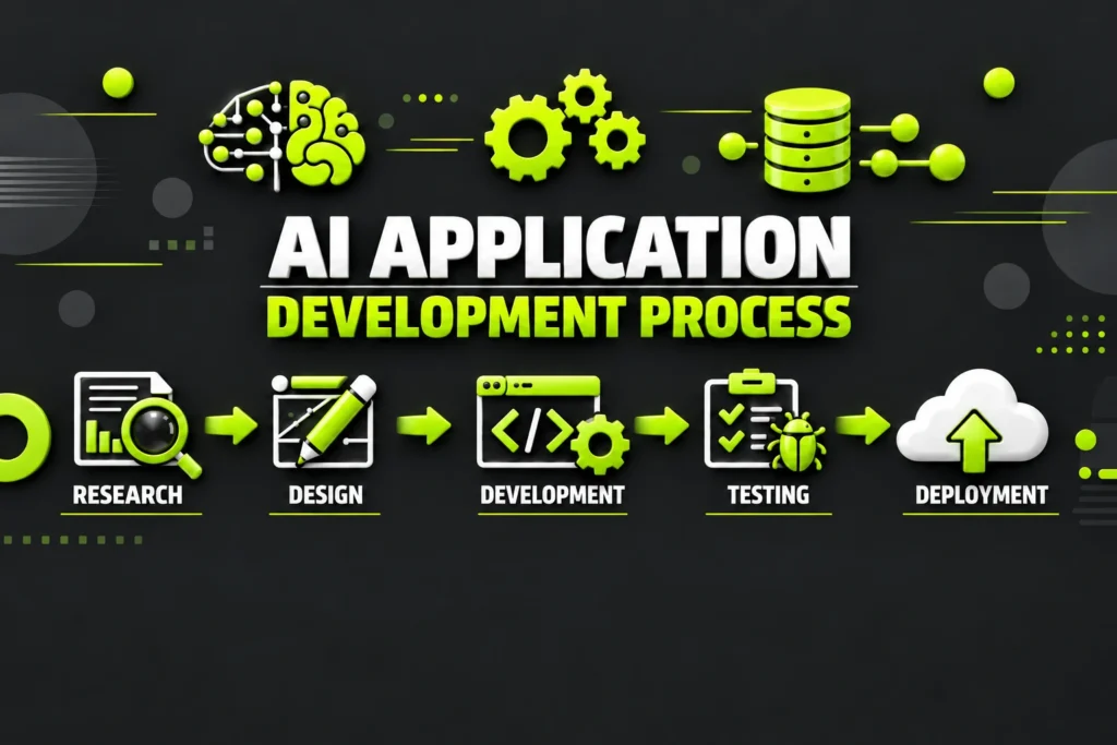 Illustrated AI application development process: research, design, development, testing and deployment.