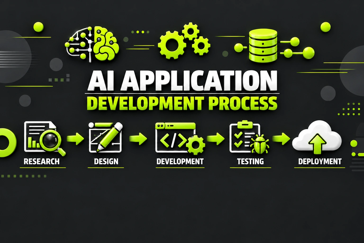 Illustrated AI application development process: research, design, development, testing and deployment.