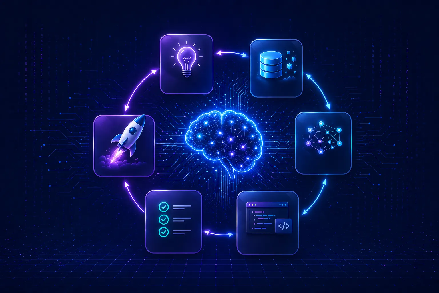 AI Application Development Lifecycle