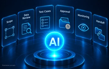 Conceptual scoped AI pilot with testing, approval and handoff panels.